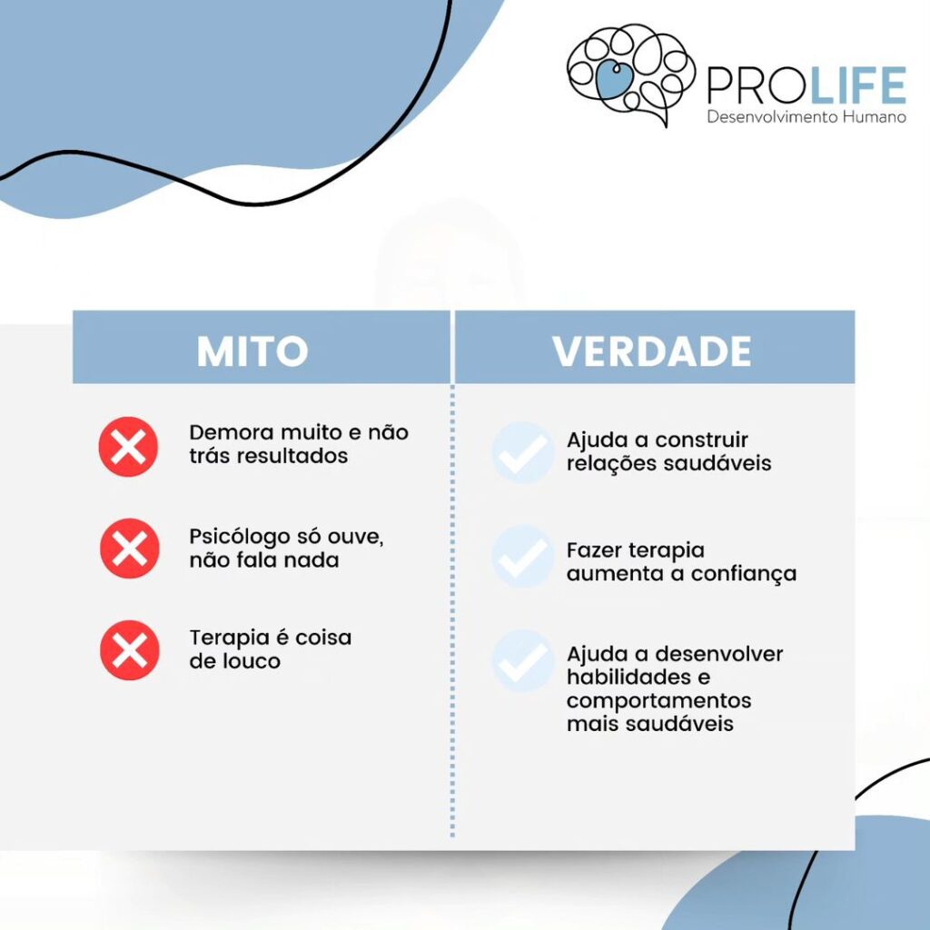 Mitos e verdades sobre a Psicoterapia - ProLife Psicologia - psicoterapia - psicoterapia,psicologo tubarao,psicoterapia tubarao,psicologo tubarao sc,como psicoterapia Mitos e verdades sobre a Psicoterapia - ProLife Psicologia - psicoterapia - psicoterapia,psicologo tubarao,psicoterapia tubarao,psicologo tubarao sc,como psicoterapia