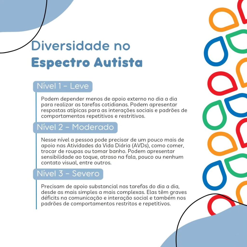 Diversidade no Espectro Autista - ProLife Psicologia - autista - autista,autismo,autista asperger,dia do autismo,autismo nivel 1 Diversidade no Espectro Autista - ProLife Psicologia - autista - autista,autismo,autista asperger,dia do autismo,autismo nivel 1